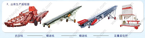 糧食出庫(kù)、入庫(kù)流程圖